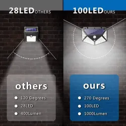 1–12-pakning med solcelledrevne lys utendørs, 100 LED-vegglamper med bevegelsessensor