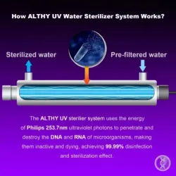 ALTHY UV Ultraviolet Water Sterilizer Purifier System Disinfection Fil