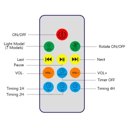 Ocean-aallot - tähtitaivas - USB LED Night Light - projektori