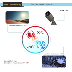 HD 720P 960P 1080P Outdoor IP66 Waterproof CCTV Turvallisuuskamera