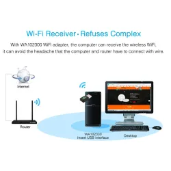 300 Mbps WiFi -sovitin - mini langaton verkko