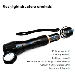 LinternasLinterna LED portátil zoomable antorcha