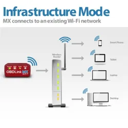OBDLink MX Wi-Fi professionell OBD2 skanningsverktyg för Windows & Android - bildatadiagnostik