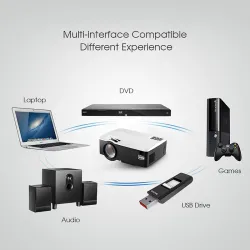 LED 1800L - support plein HD - mini projecteur