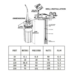 DC 12V/24V 6L/min - 70m tief - für Solarenergie-Panels - Mini elektrische Tauchpumpe
