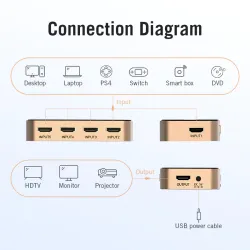 5 in 1 & 3 in 1 su 4K Interruttore HDMI