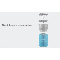 XIAOMI MIJIA 2S ilmanpuhdistin - sterilizer WiFi