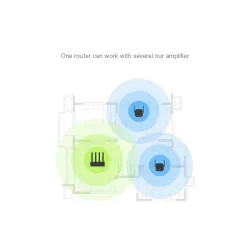 Original Xiaomi Pro 300M Amplificateur Wifi - amplificateur de signal