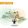 RedAdaptador USB 5GHz - 1900mbps 802.11ac - receptor de larga distancia - 4 antenas - doble banda - USB 3.0