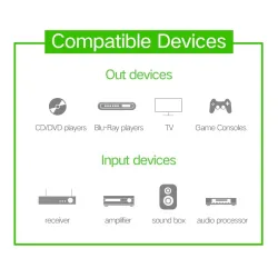 Ugreen Toslink - cavo ottico digitale - scheda audio 1m - 1,5m - 2m - 3m