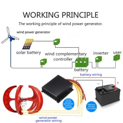 5000W AC 12V-24V - gerador de turbina eólica - lanterna - motor de 5 lâminas - eixo vertical - kit